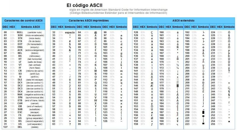 Codigo-ASCII-min-e1523384955302