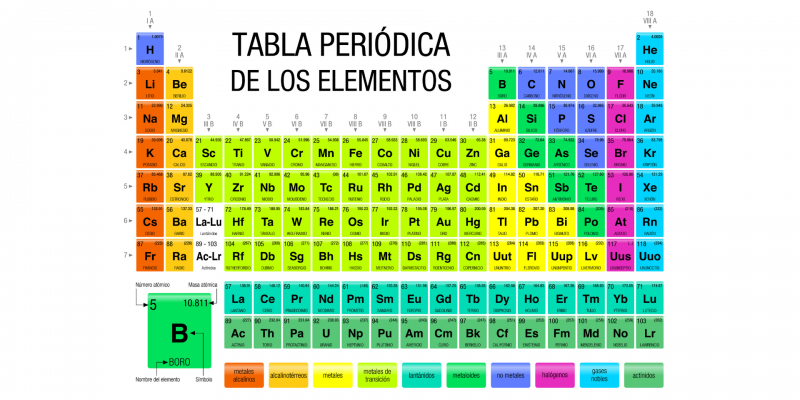 tabla-periodica-e1610388271624