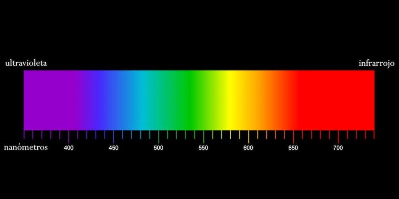 espectro-visible-e1598135300918
